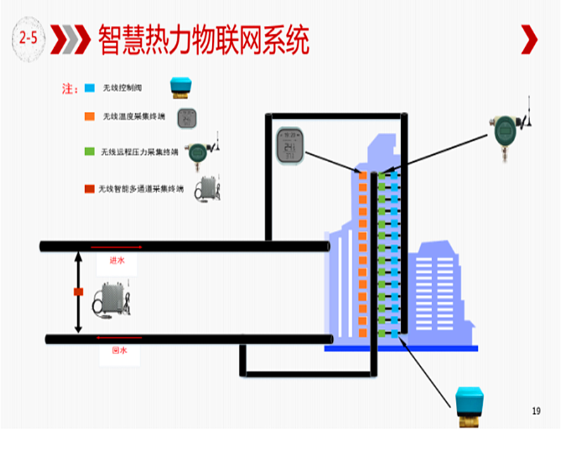 智慧热力解决方案